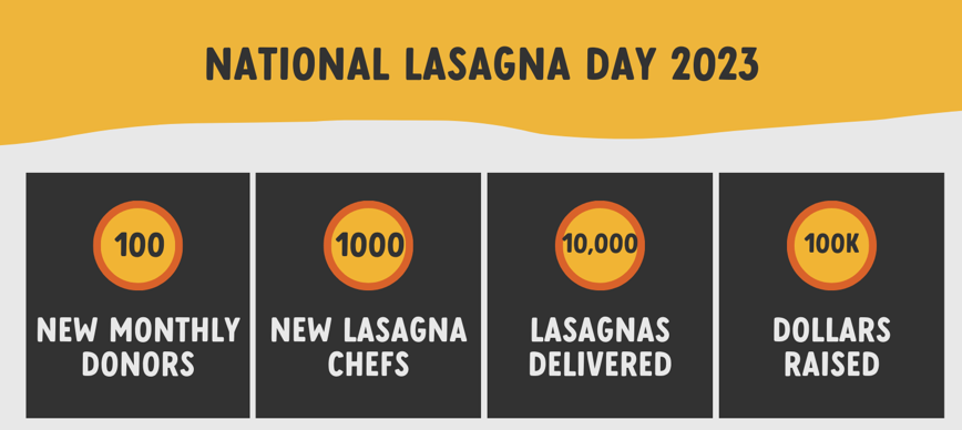 LASAGNA LOVE TO DELIVER 10,000 MEALS ON NATIONAL LASAGNA DAY 2023